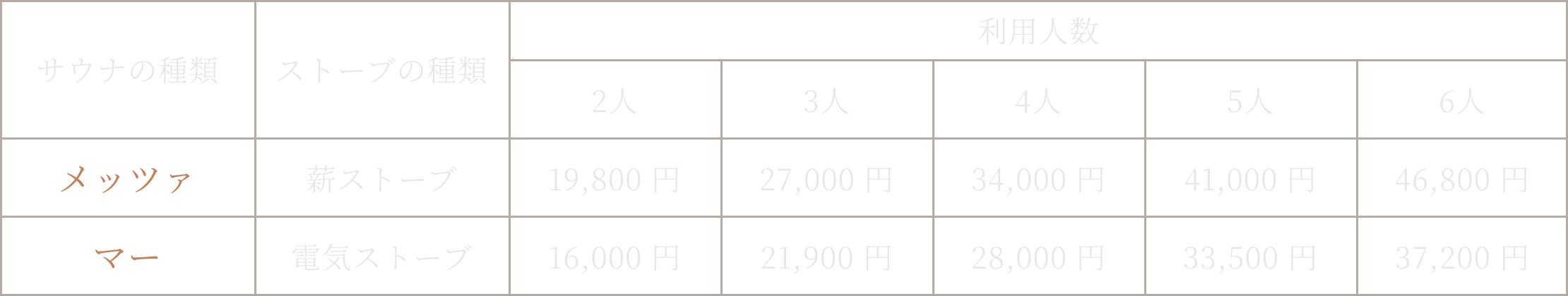料金表